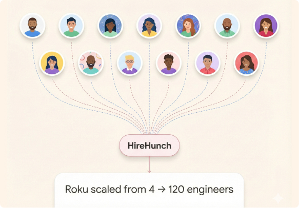 High-volume hiring scalability - HireHunch handled 1,700 interviews for Roku