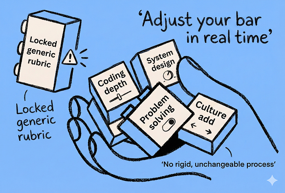 Customizable interview quality standards - Adjustable evaluation criteria