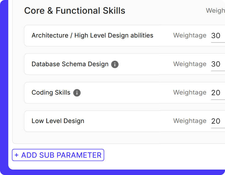 Customizable interview reports with HunchScore analytics - Detailed candidate screening reports across multiple interview rounds