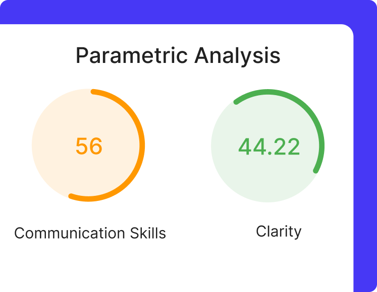 Customizable evaluation frameworks - Configure interview parameters and weightages for your specific tech stack in minutes