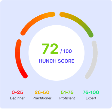 HunchScore gauge showing section-wise candidate evaluation scores