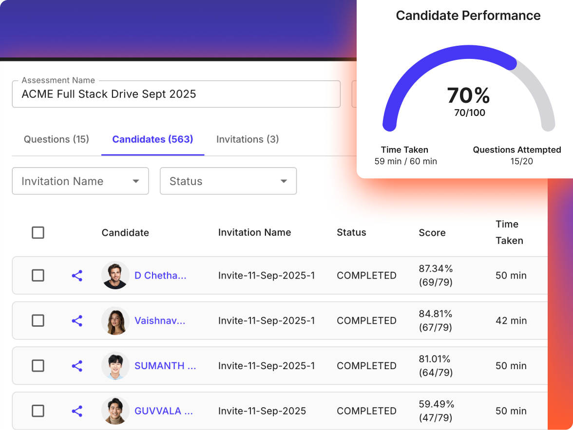 Candidate scoring dashboard