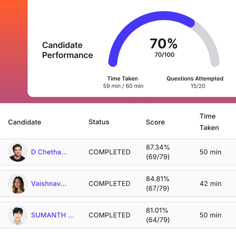Shortlist candidates